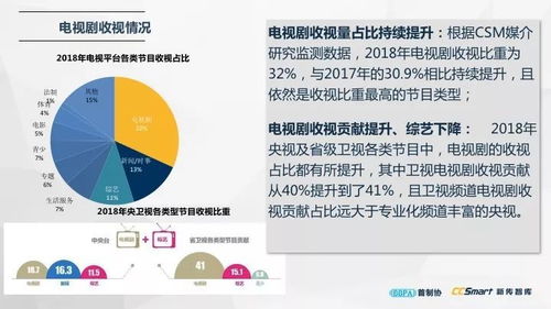 最新发布 中国电视剧产业发展报告2019 精华版