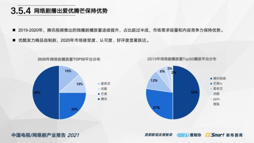 中国电视 网络剧产业报告2021 重磅发布