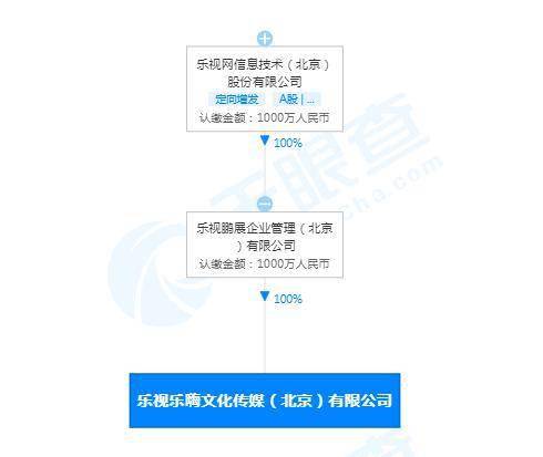 乐视成立新公司乐嗨 最终受益人为贾跃亭