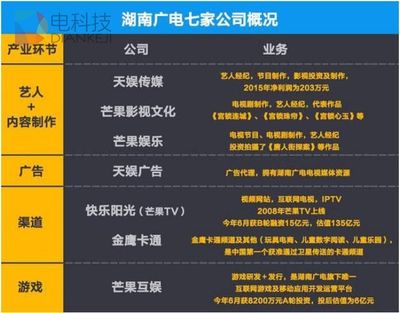 湖南卫视16年创收百亿 台长说要直面互联网野蛮人 - 电科技