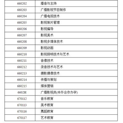 关于印发《湖南省2021年普通高等学校艺术类专业招生工作实施办法》的通知