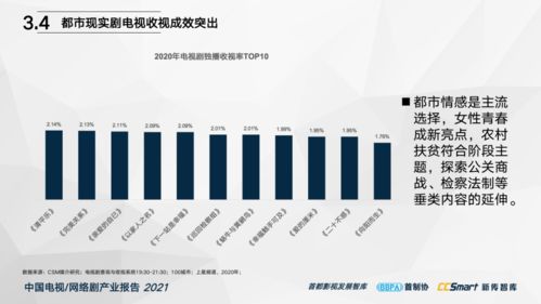 中国电视 网络剧产业报告2021 重磅发布
